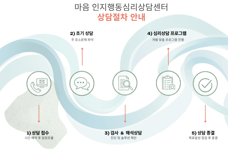 상담 전체 절차 다이어그램