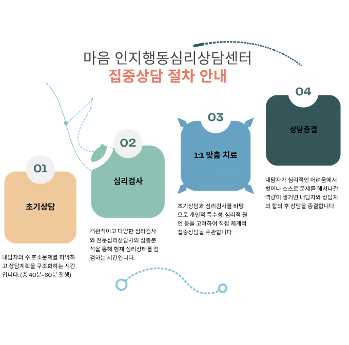 집중 상담 및 심리검사 다이어그램